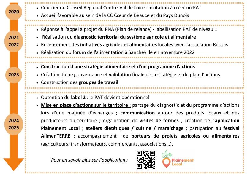 détail plaquette